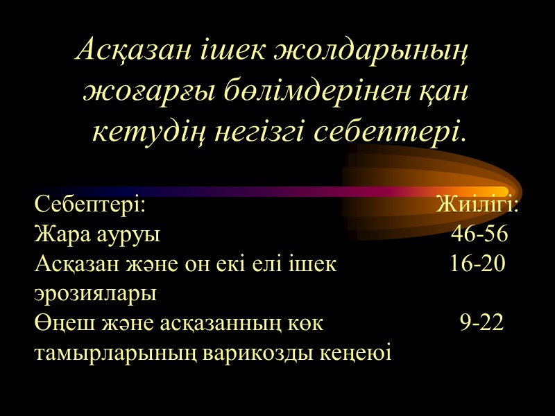 Асқазан ішек жолдарының жоғарғы бөлімдерінен қан кетудің негізгі себептері.  Себептері:   